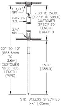 Pipe Extension Probe