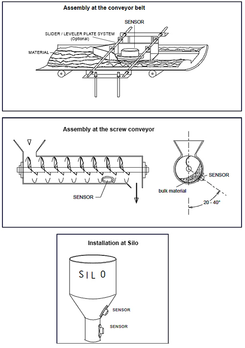 Moisture Measurement on Conveyors and Silos
