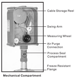 Mechanical side