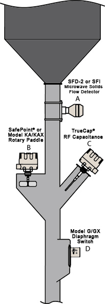 Plug Chute Diagram